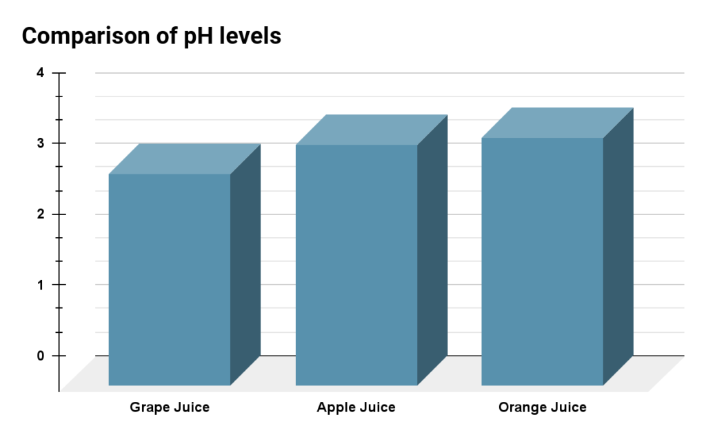 ph of grape juice
